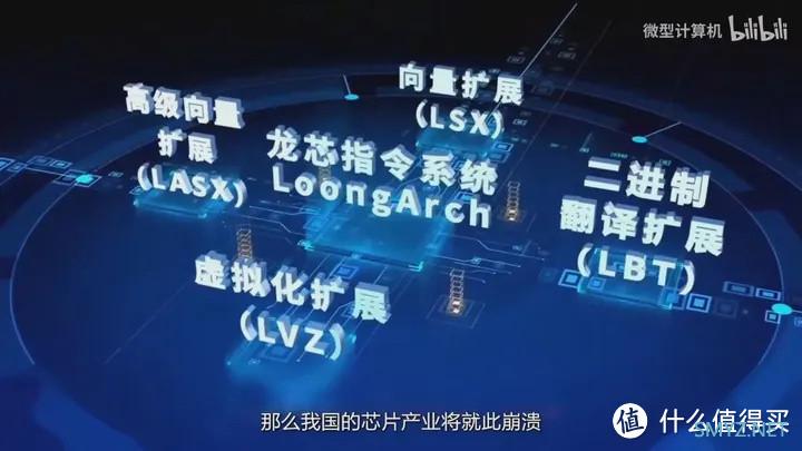【省流总结】龙年看龙芯 龙芯3A6000测评