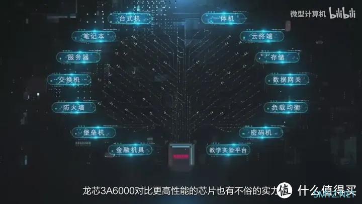 【省流总结】龙年看龙芯 龙芯3A6000测评