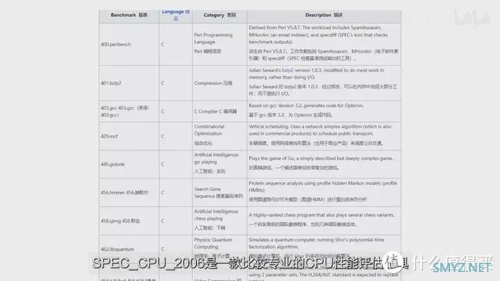 【省流总结】龙年看龙芯 龙芯3A6000测评