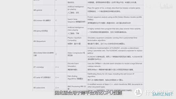 【省流总结】龙年看龙芯 龙芯3A6000测评