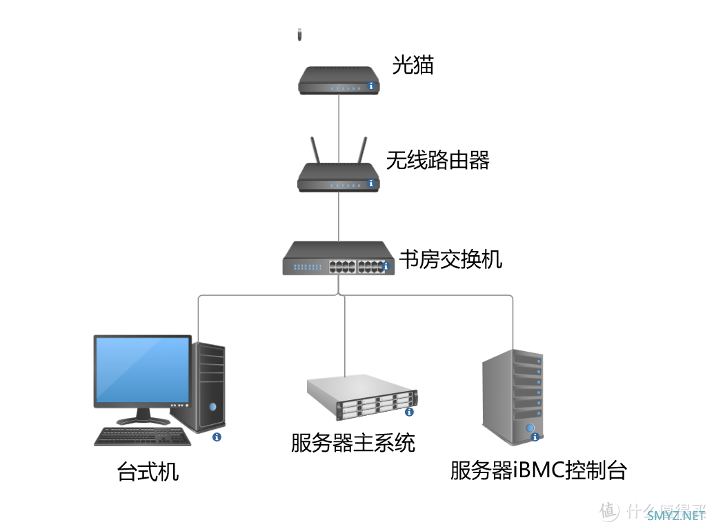 我和服务器的故事 篇二：记录一下突破1000M的历程