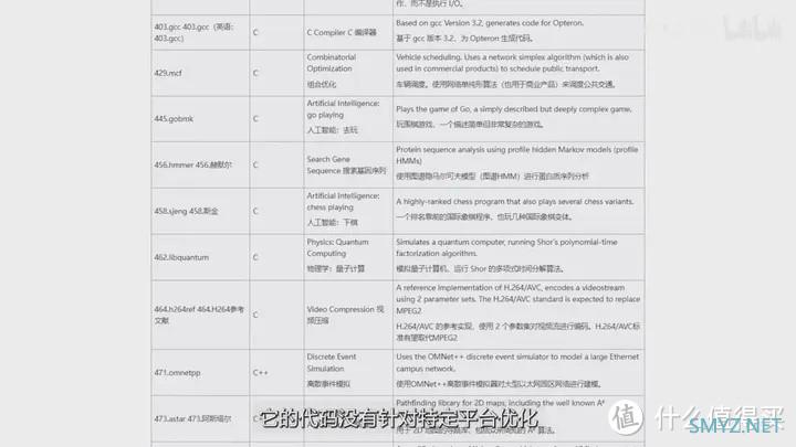 【省流总结】龙年看龙芯 龙芯3A6000测评