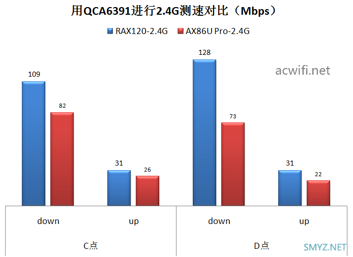 网件RAX120拆机评测