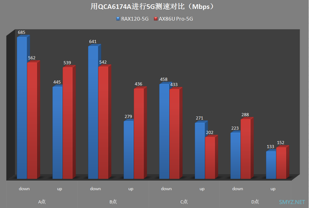 网件RAX120拆机评测