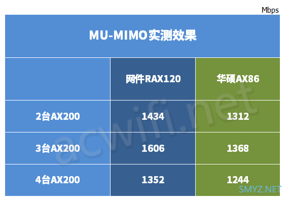 网件RAX120拆机评测