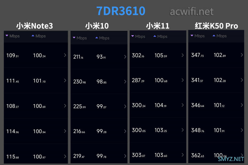 TP-LINK BE3600 7DR3610拆机