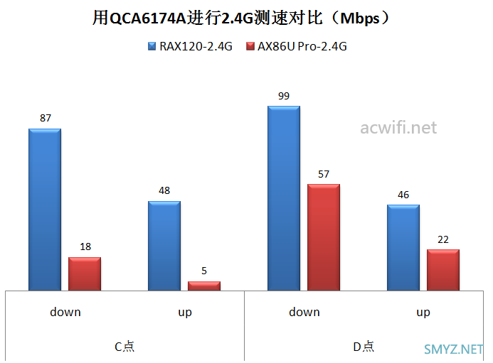 网件RAX120拆机评测