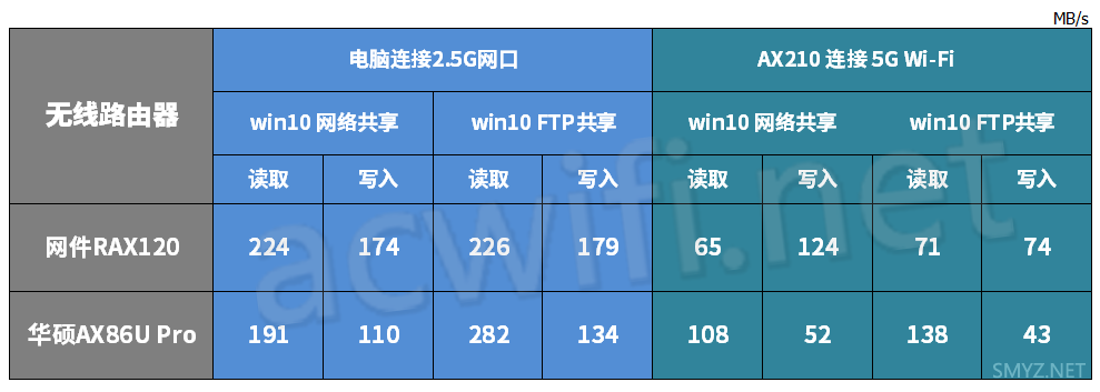 网件RAX120拆机评测