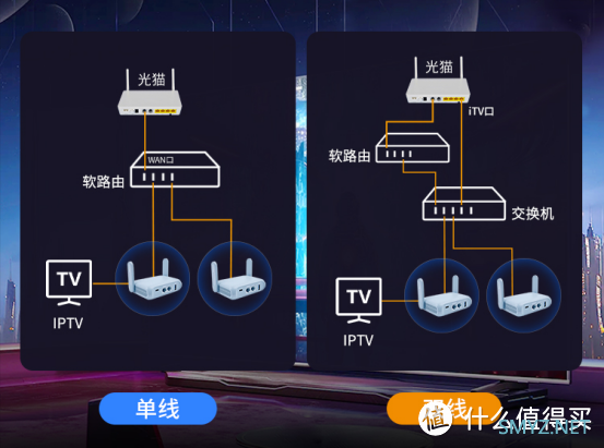和软路由性能更搭的2.5G AP自组网方案来了 和软路由性能更搭的2.5G AP自组网方案来了