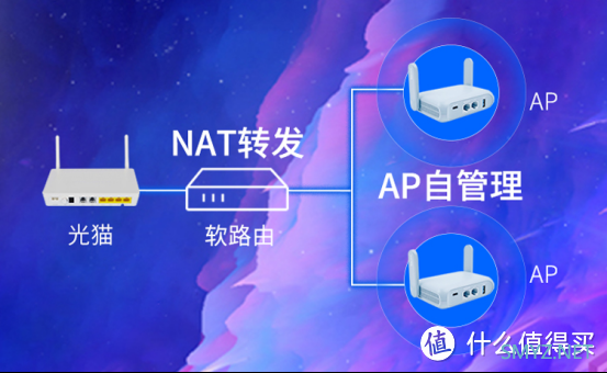 和软路由性能更搭的2.5G AP自组网方案来了 和软路由性能更搭的2.5G AP自组网方案来了