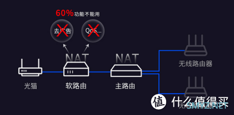 和软路由性能更搭的2.5G AP自组网方案来了 和软路由性能更搭的2.5G AP自组网方案来了