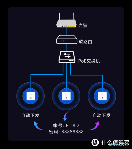 和软路由性能更搭的2.5G AP自组网方案来了 和软路由性能更搭的2.5G AP自组网方案来了