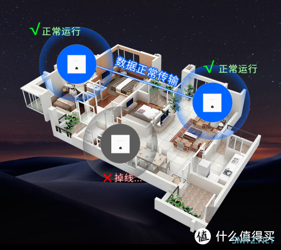 和软路由性能更搭的2.5G AP自组网方案来了 和软路由性能更搭的2.5G AP自组网方案来了