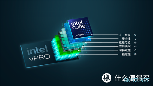 商用AI PC，能帮企业带来什么？