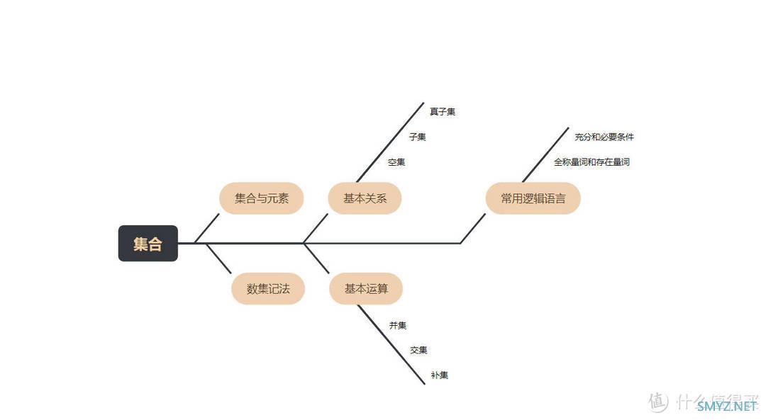 鱼骨图怎么画？简单五步学会画鱼骨图