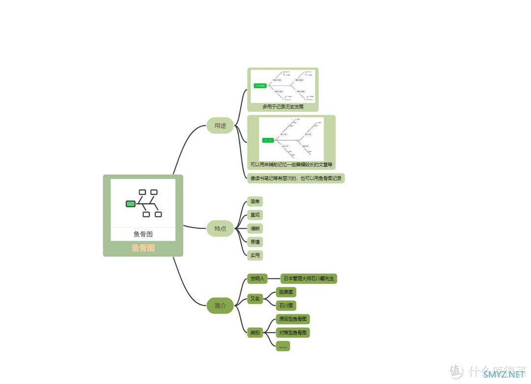 鱼骨图怎么画？简单五步学会画鱼骨图