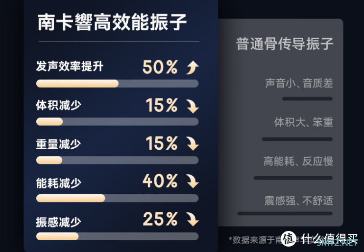 从没想过，这是我减肥路上的第一个绊脚石，直至我发现了这个宝藏耳机
