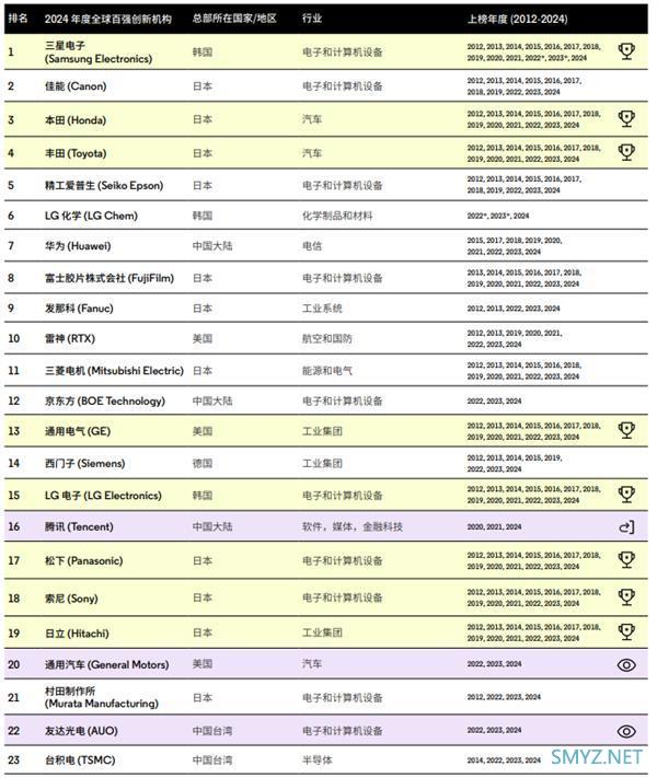 科技东风｜AMD特供芯片太强，遭美国打回、 Win10份额不降反升！红米K70 至尊版现身