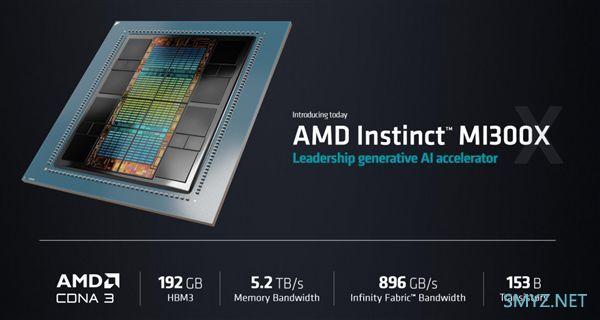 科技东风｜AMD特供芯片太强，遭美国打回、 Win10份额不降反升！红米K70 至尊版现身