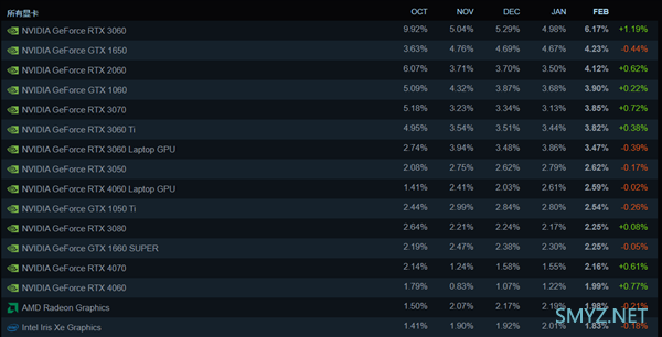 Steam 2 月软硬件报告：简体中文超越英语成平台最常用语言