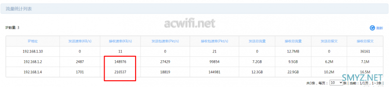 TL-R5408PB-AC拆机路由器、PoE、AC一体机