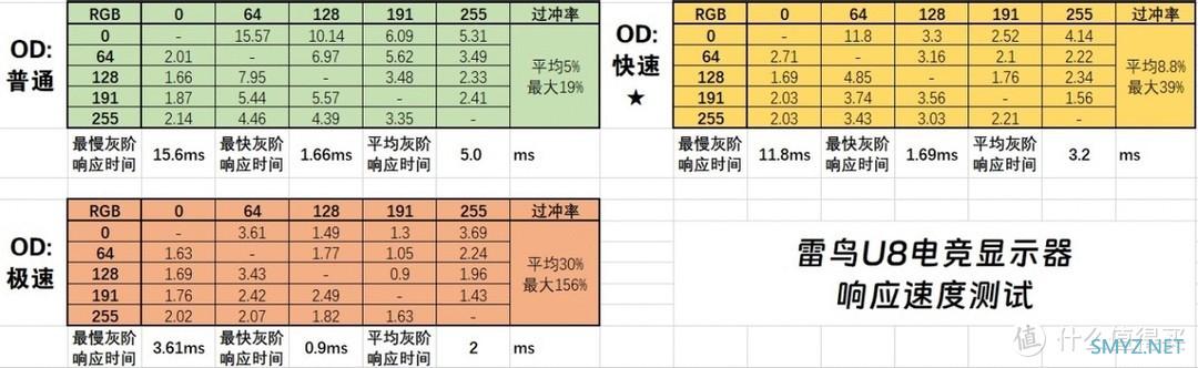 跨界出精品，电视机厂的显示器佳作！雷鸟U8 4K·MiniLED电竞显示器体验评测