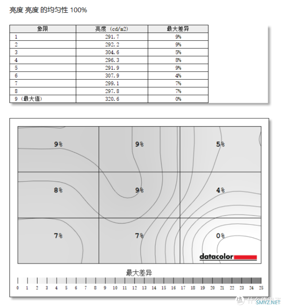 跨界出精品，电视机厂的显示器佳作！雷鸟U8 4K·MiniLED电竞显示器体验评测