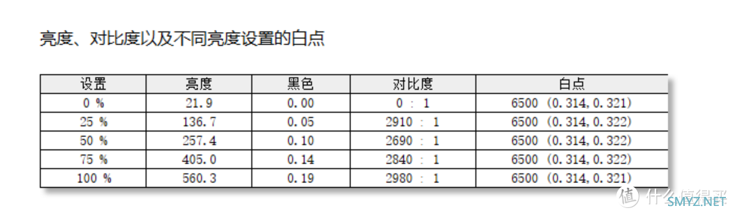 跨界出精品，电视机厂的显示器佳作！雷鸟U8 4K·MiniLED电竞显示器体验评测