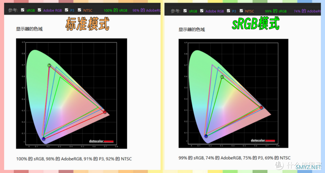 跨界出精品，电视机厂的显示器佳作！雷鸟U8 4K·MiniLED电竞显示器体验评测