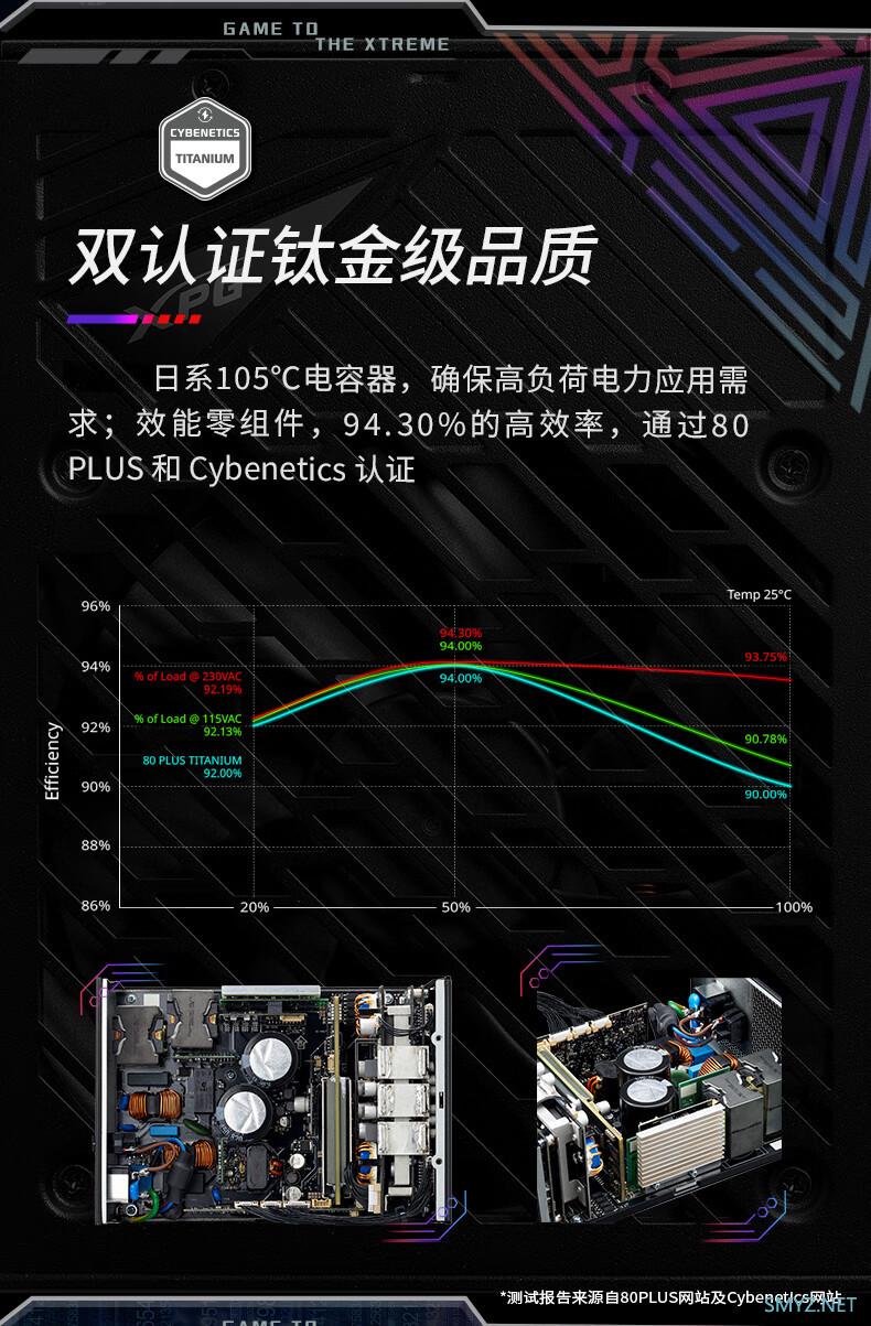 威刚全新 XPG FUSION 1600W ATX 3.0 钛金电源震撼登场：双路 RTX 4090 无压力，售 4999 元4999元