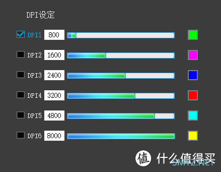 20块的鼠标有灯还有宏？6档DPI调节！7种RGB渐变颜色灯光！宏编程可自定义按键！点击回弹干脆，握持舒适