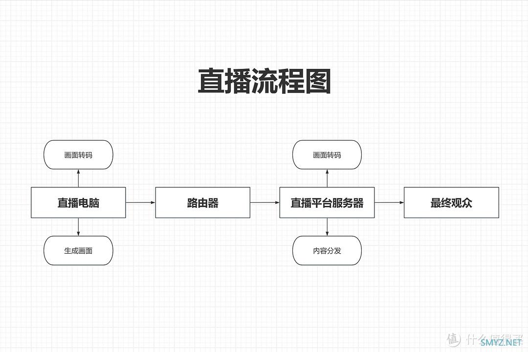 装机清单 篇三十二：新手主播入坑必读丨直播电脑装机配置推荐+OBS配置教程