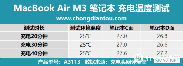 评测MacBook Air M3 2024笔记本电脑：52.6Wh续航能量，30W/35W/70W选配充电