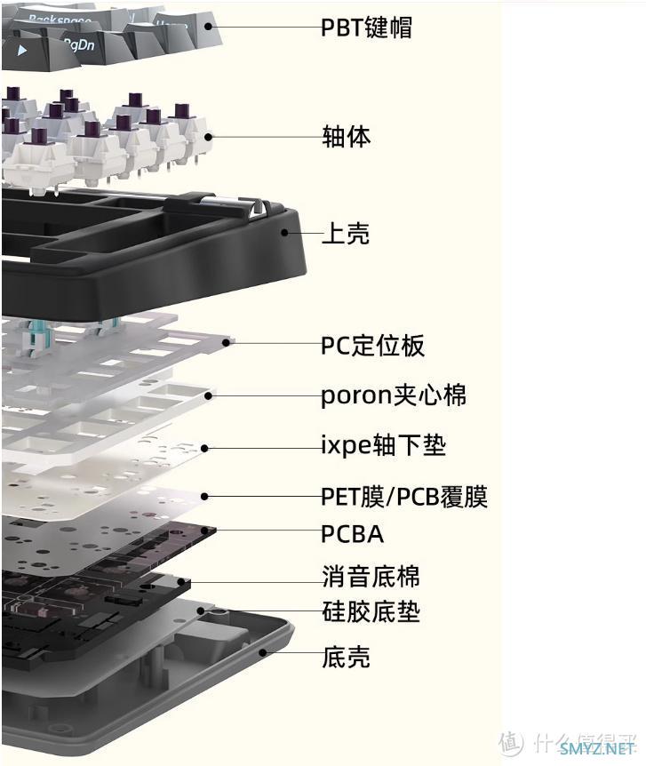 小航母游戏外设评测 篇十四：珂芝K75Lite：最低175，这个价要啥自行...不对好像给了辆自行车