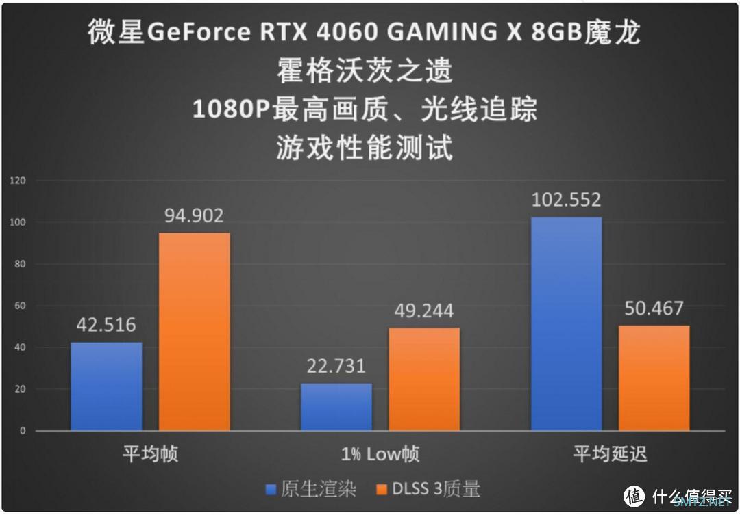 硬件情报站 篇一百七十三：RTX4060 8G真的是一坨翔？理想分析一波，杀价成这样怎能不买