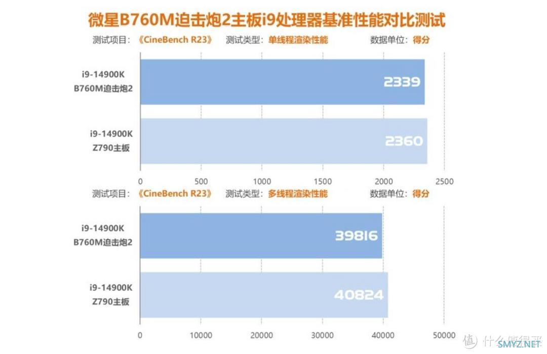 硬件情报站 篇一百七十四：炸裂组合！微星B760M MORTAR迫击炮2主板与14900K实测震撼来袭！