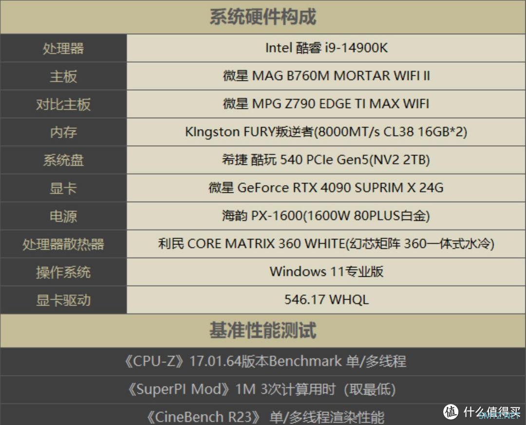 硬件情报站 篇一百七十四：炸裂组合！微星B760M MORTAR迫击炮2主板与14900K实测震撼来袭！