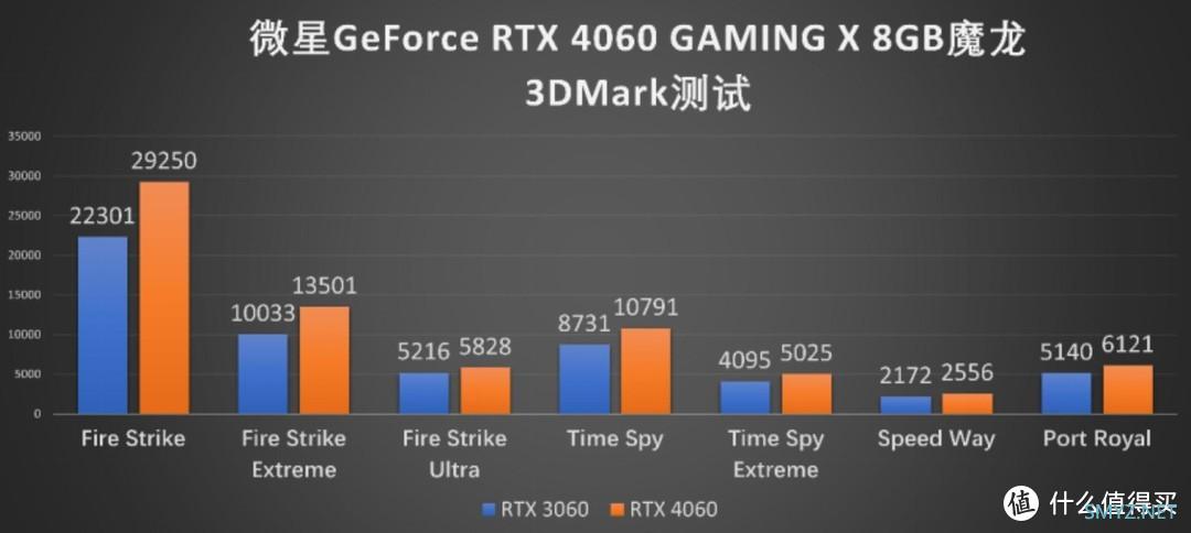 硬件情报站 篇一百七十三：RTX4060 8G真的是一坨翔？理想分析一波，杀价成这样怎能不买