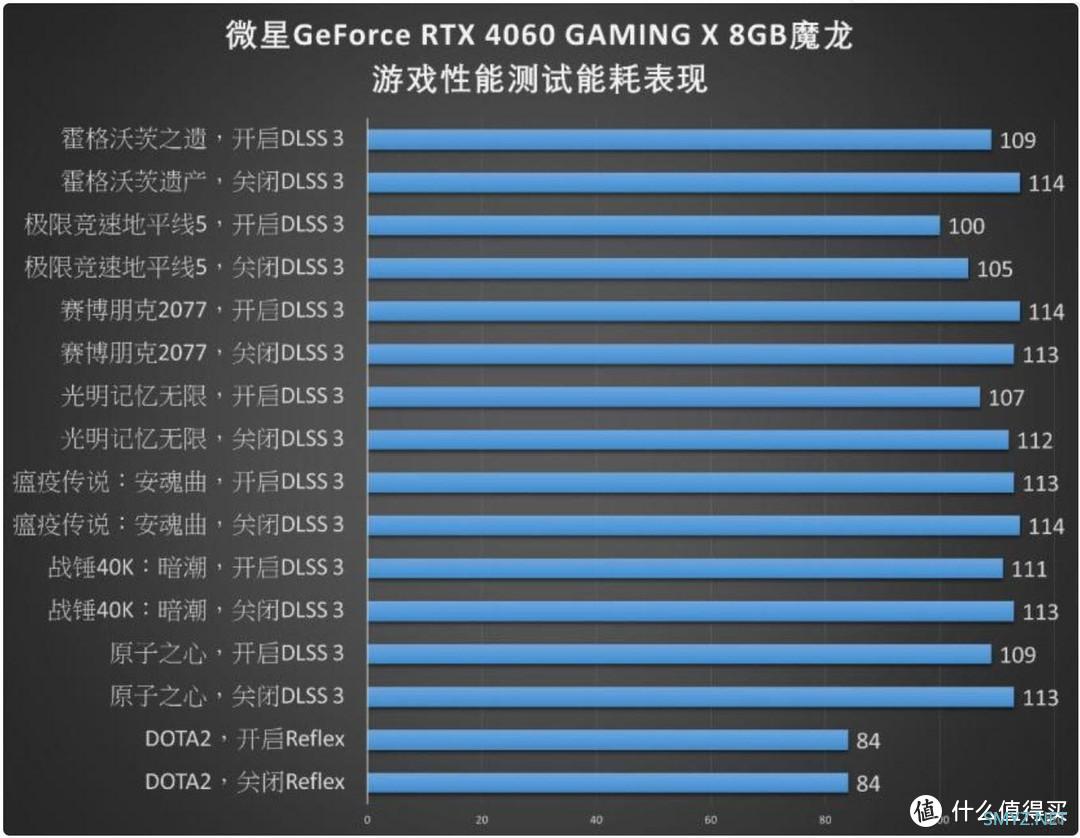 硬件情报站 篇一百七十三：RTX4060 8G真的是一坨翔？理想分析一波，杀价成这样怎能不买