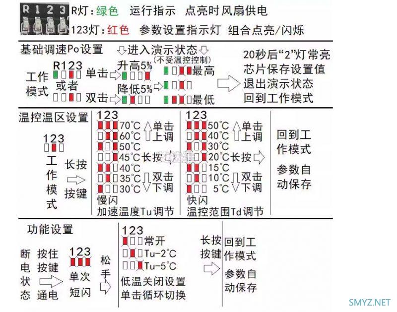 TL-2420PB交换机加装风扇温控模块