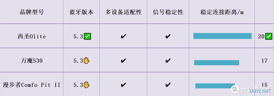 漫步者、西圣、万魔开放式耳机怎么样？深入测评谁更值得买！ 