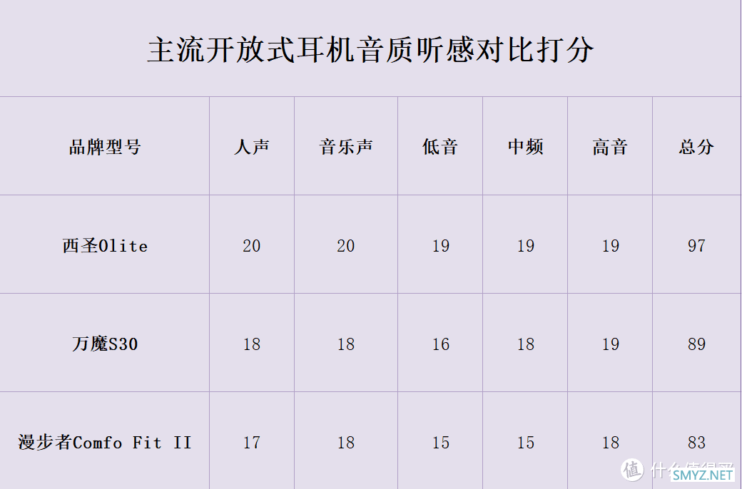 漫步者、西圣、万魔开放式耳机怎么样？深入测评谁更值得买！ 