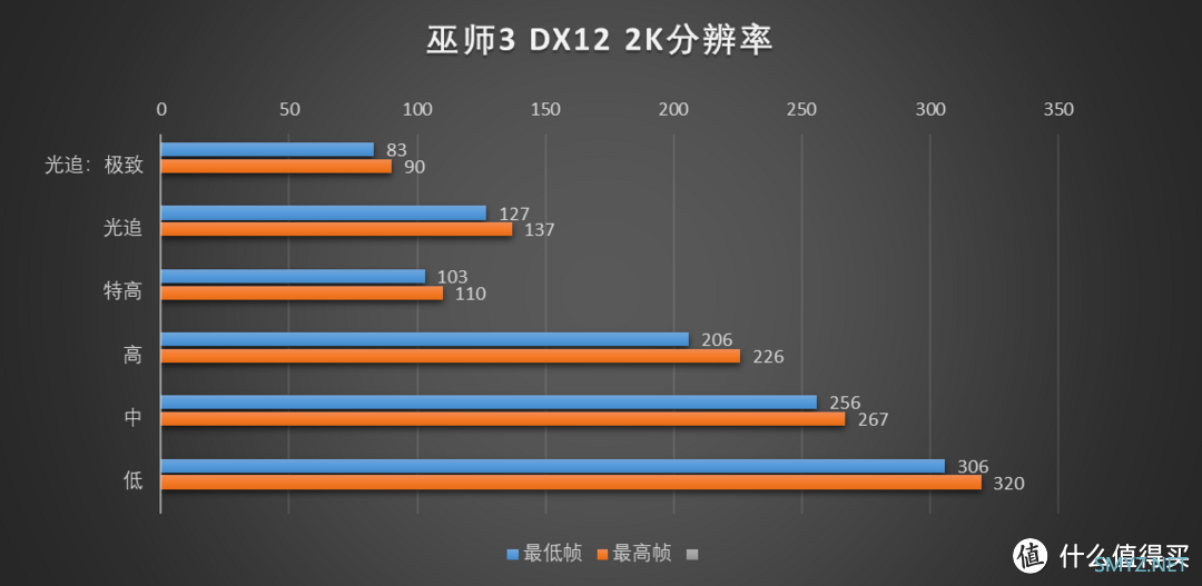 趣味数码专栏 篇二百三十三：五彩斑斓的黑，安钛克星际C8海景房&索泰RTX 4070 SUPER天启装机测试