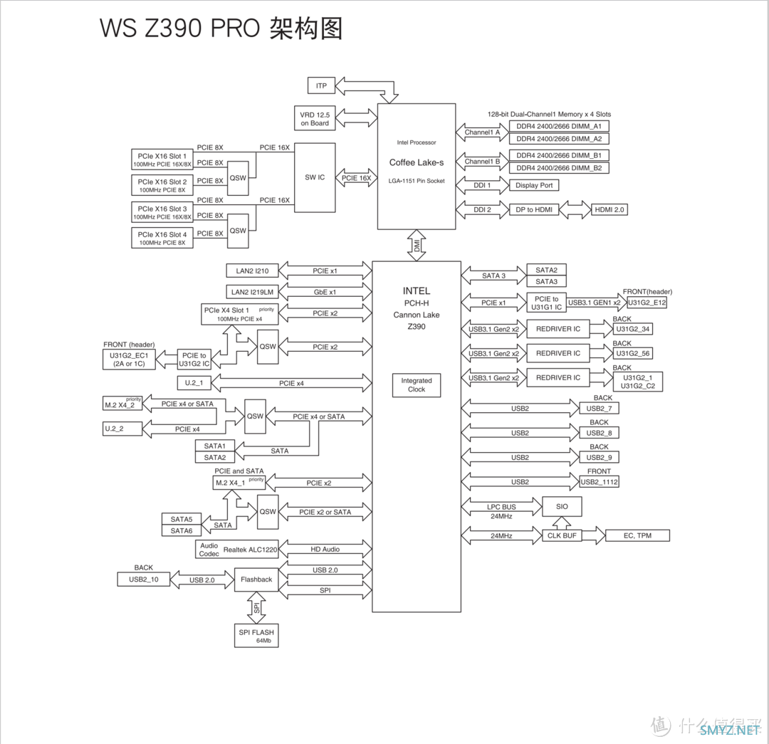 奇葩设备 篇一：为了一块神奇的主板，装了台12盘位6核48g内存的NAS