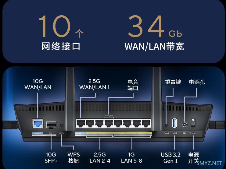 华硕RT-BE88U WiFi7路由器上市预售1999元，红蜘蛛卖谁去？