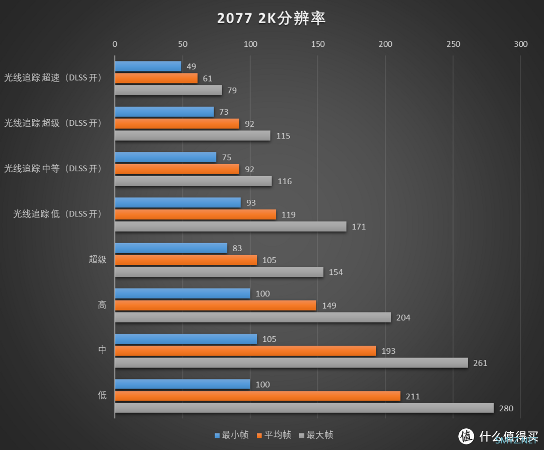 趣味数码专栏 篇二百三十三：五彩斑斓的黑，安钛克星际C8海景房&索泰RTX 4070 SUPER天启装机测试