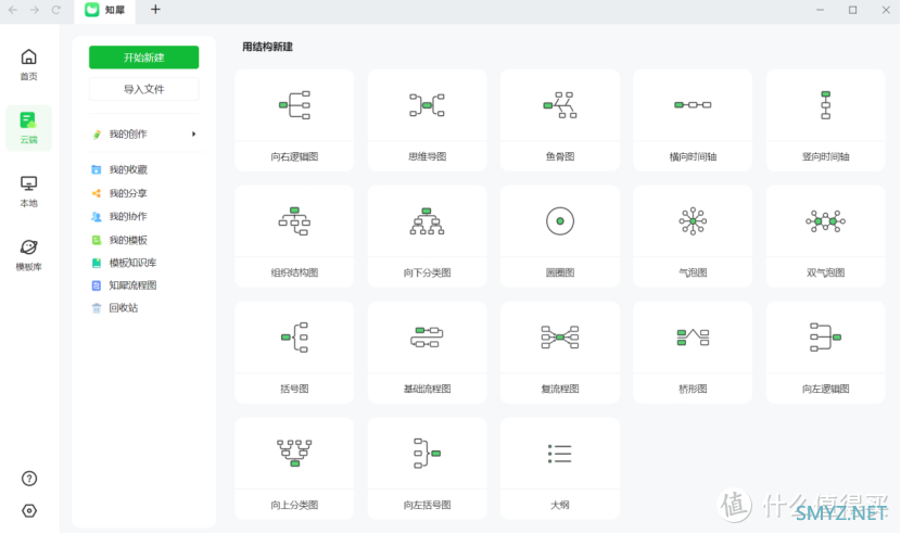 做思维导图的软件有哪些？制作思维导图的软件合集