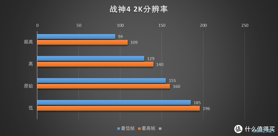 趣味数码专栏 篇二百三十三：五彩斑斓的黑，安钛克星际C8海景房&索泰RTX 4070 SUPER天启装机测试