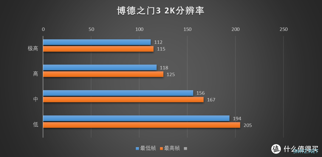 趣味数码专栏 篇二百三十三：五彩斑斓的黑，安钛克星际C8海景房&索泰RTX 4070 SUPER天启装机测试