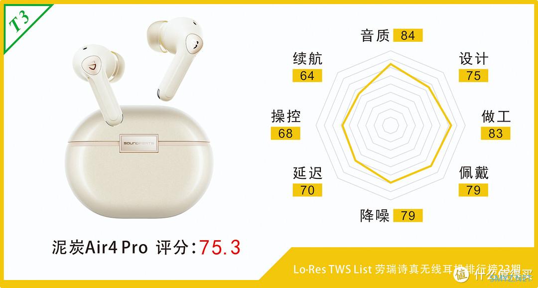 一加Buds 3、红米Buds 5 Pro和iQOO TWS 2等多款300元真无线降噪耳机评测